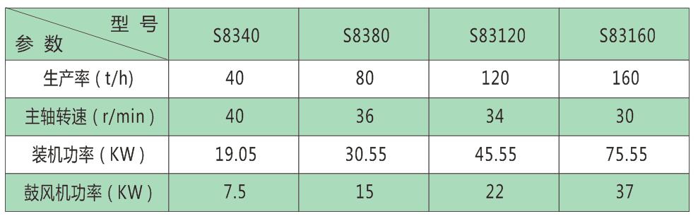 粘土砂生産線(xiàn)參數